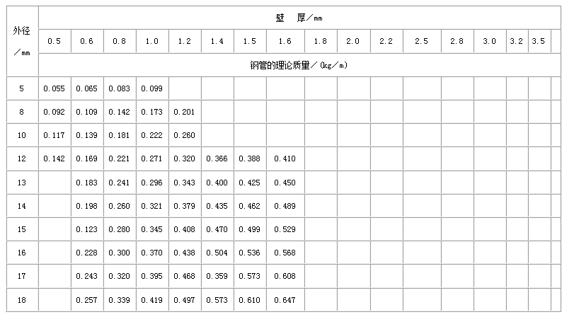 新余不锈钢管规格型号表