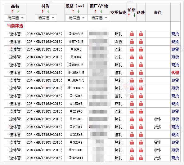 新余无缝钢管5月10号价格