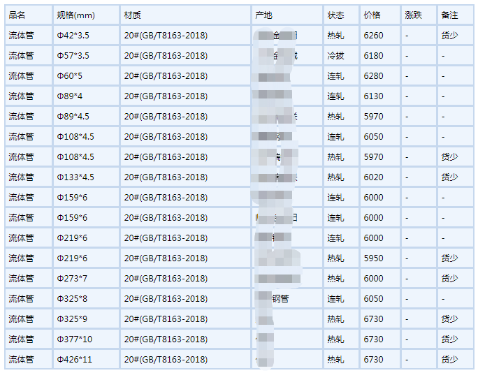 新余无缝钢管6月6号行情